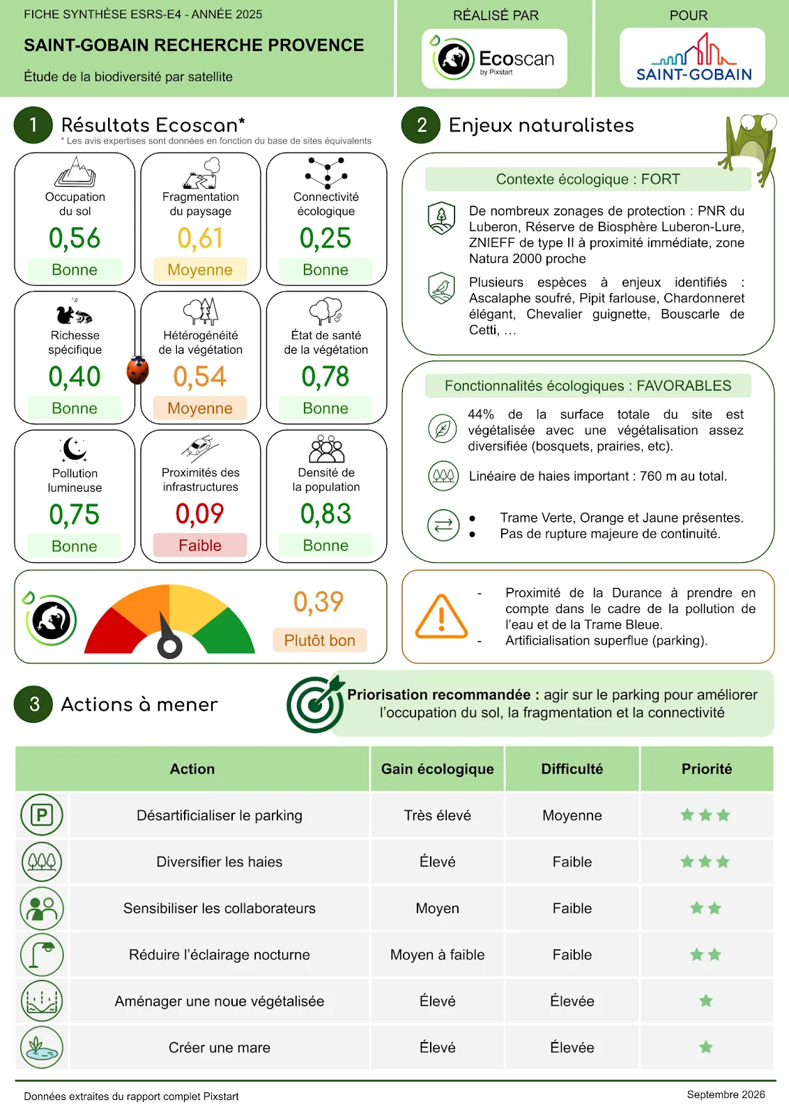 Fiche synthétique Biodiversité Ecoscan d’un site industriel