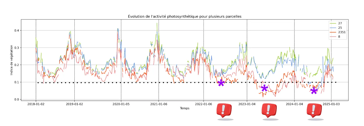 Cartographie Woodwatch des anomalies de végétation